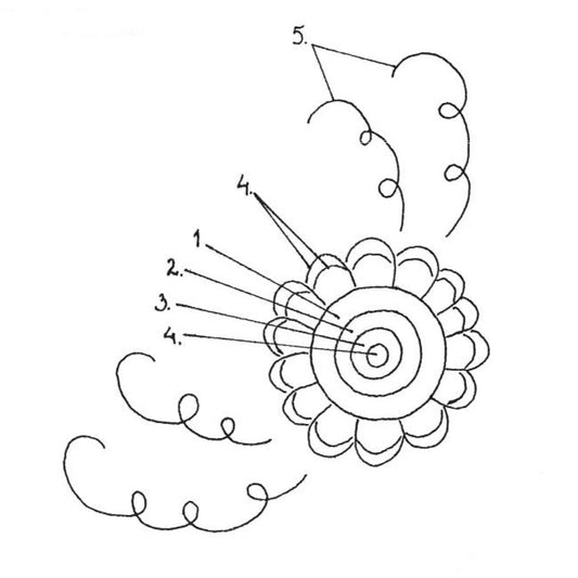 Sömnadsbeskrivning med broderi Gryt Överdel